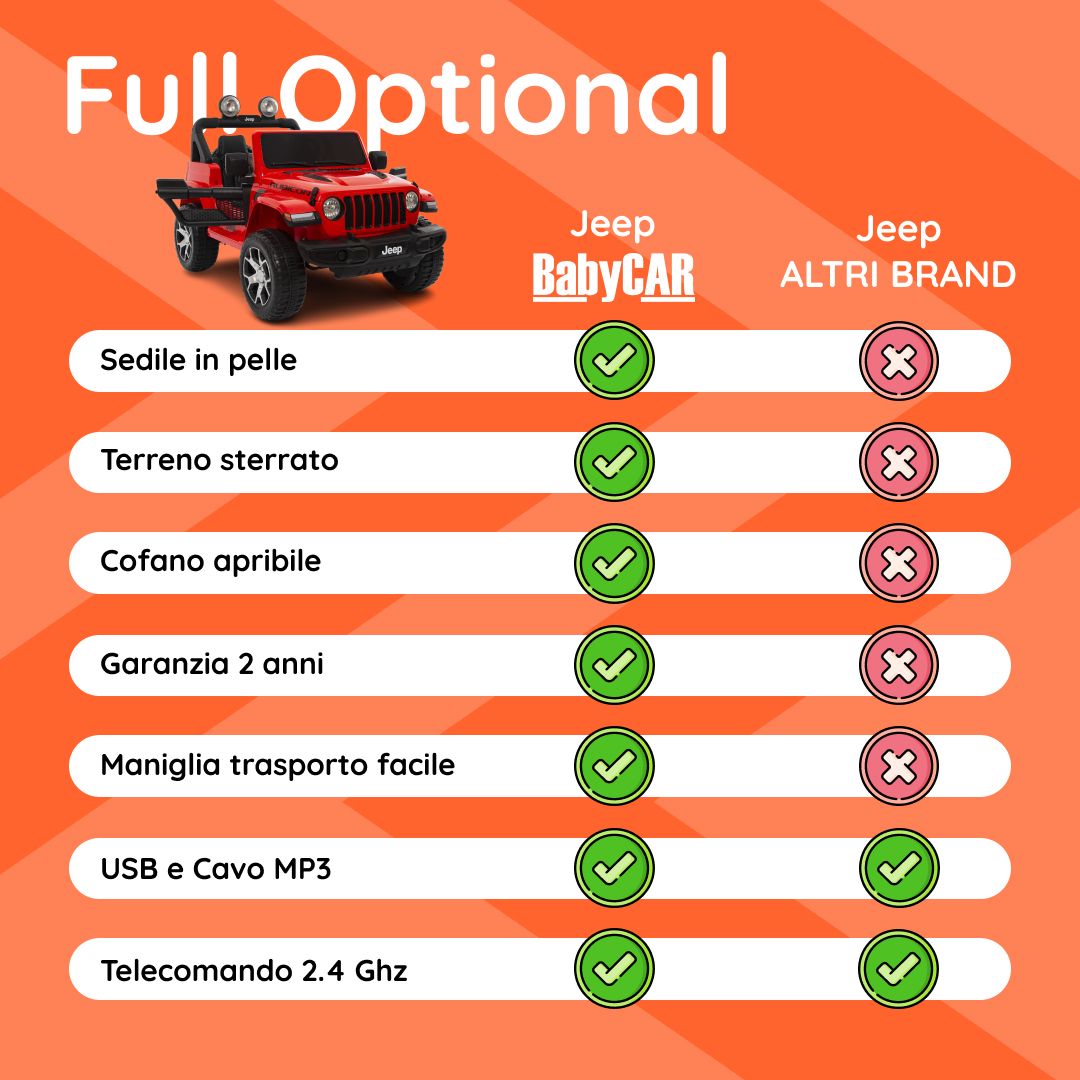 Jeep Wrangler Rubicon rossa tabella comparativa#colore_rosso