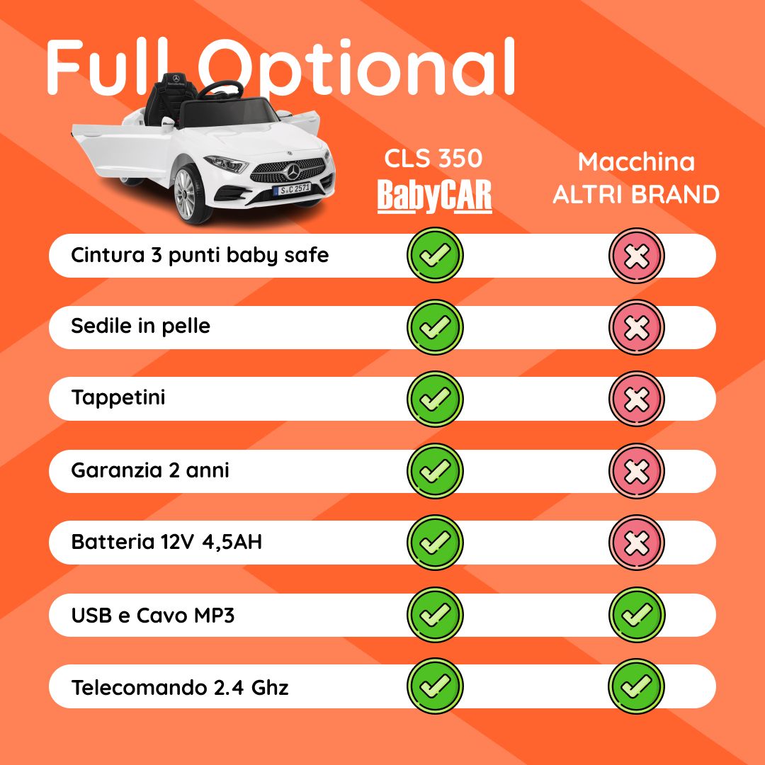 Mercedes CLS bianca tabella comparativa#colore_bianco