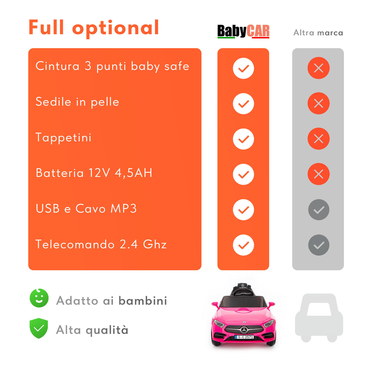 Mercedes CLS 350 AMG elettrica per bambini rosa