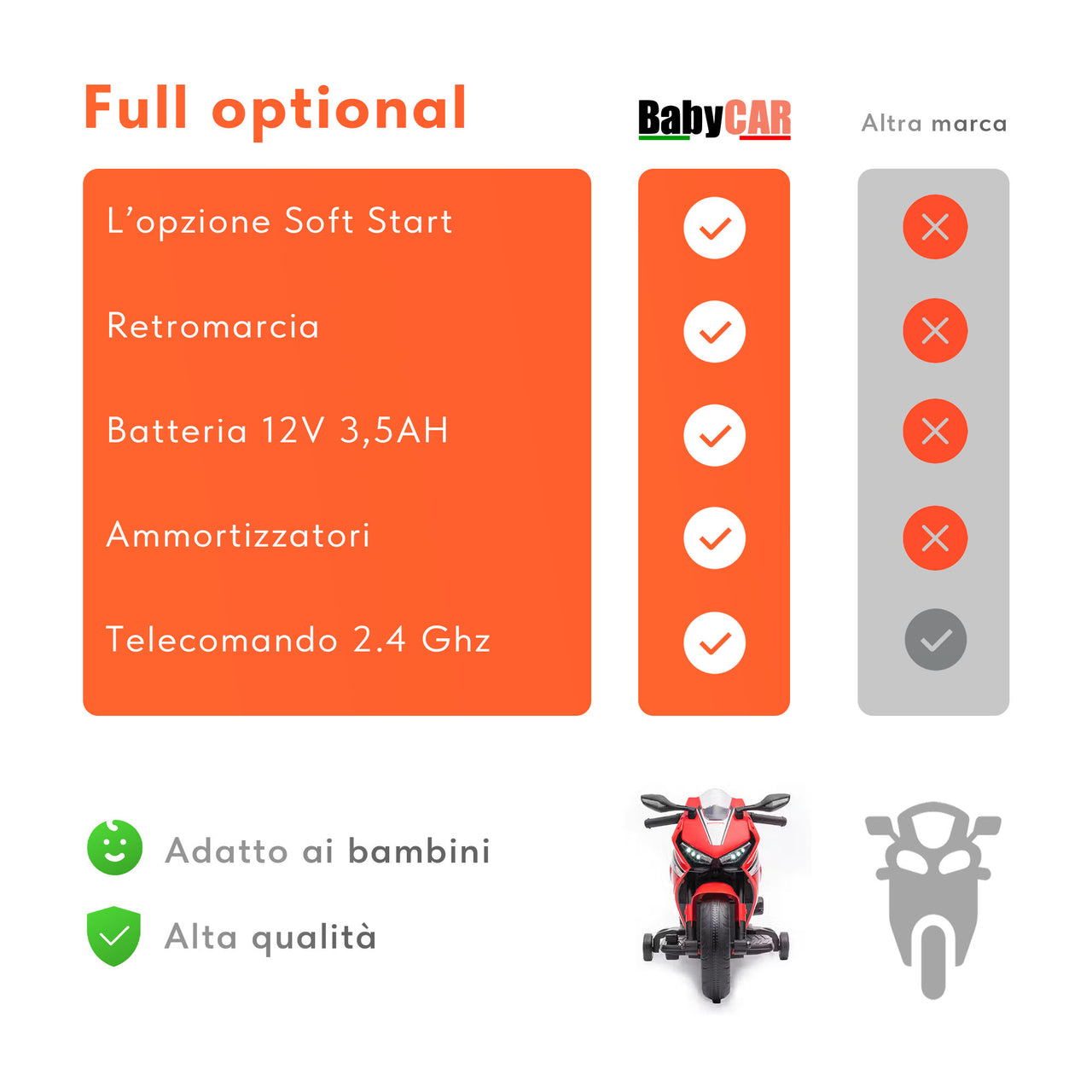 Honda CBR 1000 RR elettrica per bambini a 12V rossa